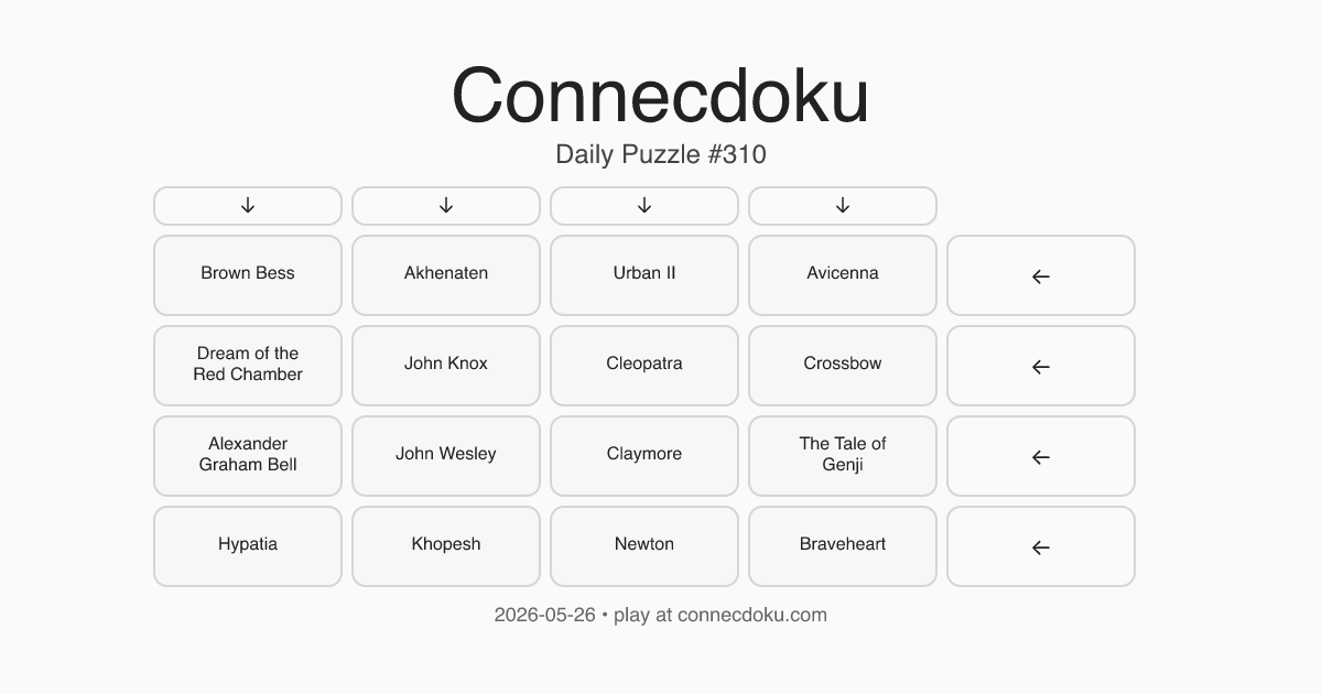 A daily Connecdoku word grid