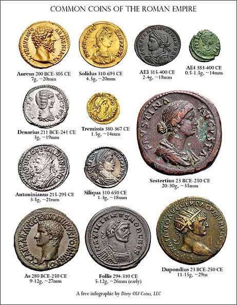 Coins of the Roman Empire